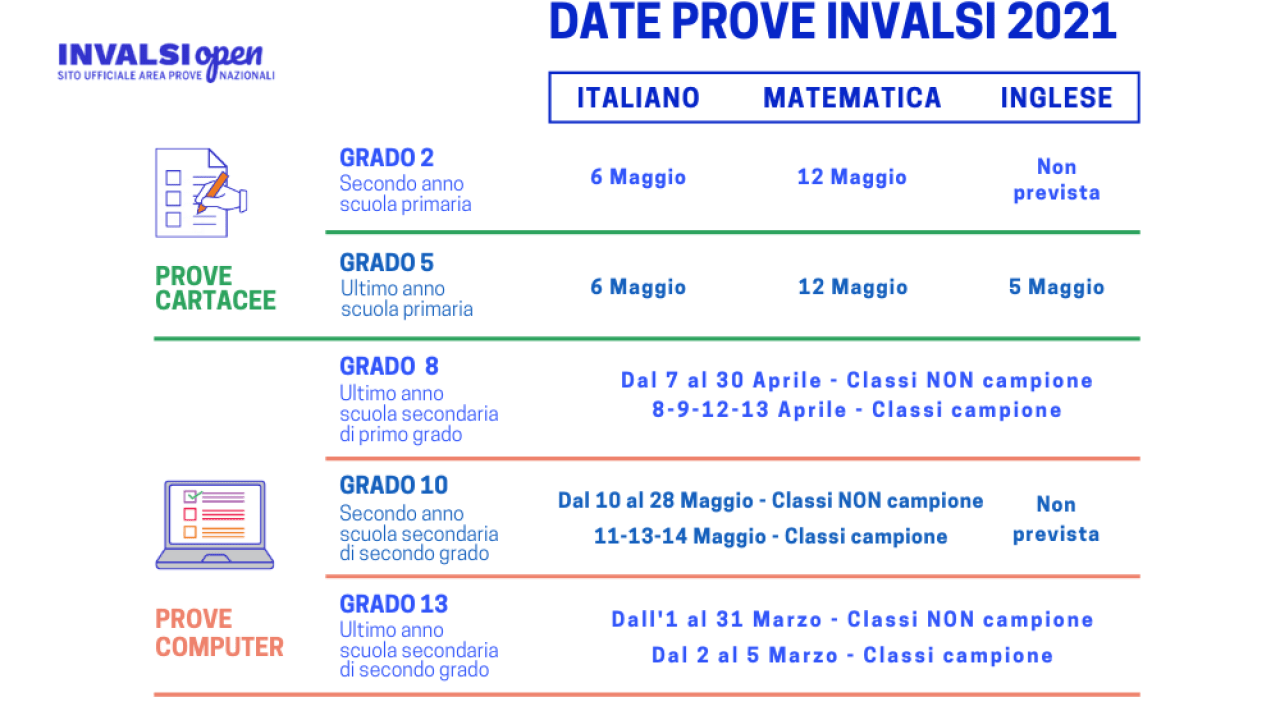 INVALSI 2021: ecco il calendario delle somministrazioni